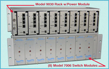 Model 7006 RJ45 Cat 5 A/B/OFFLINE Switch Modules with RS232 Remote Port